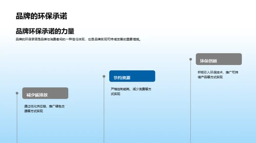 绿色品牌故事营销