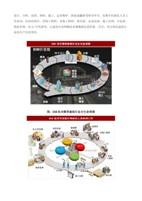 我国建筑信息化行业发展新赛道、新机遇分析.docx