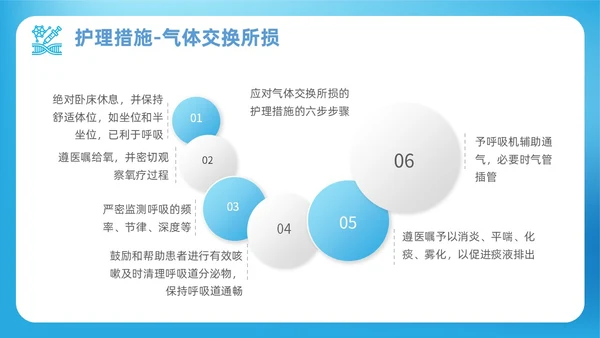 蓝色渐变简约商务呼吸衰竭病人护理查房医疗护理培训PPT