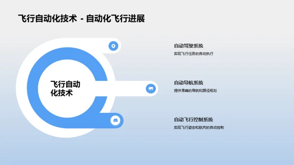 航空安全：挑战与突破