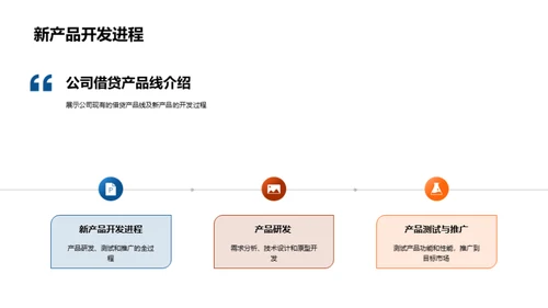 铸造未来：智能借贷策略