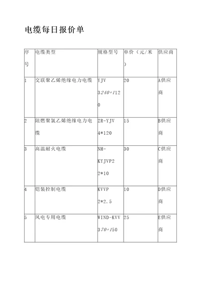 电缆每日报价单