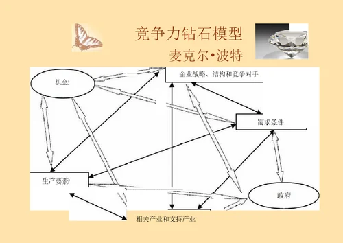 南京旅游竞争力分析啊