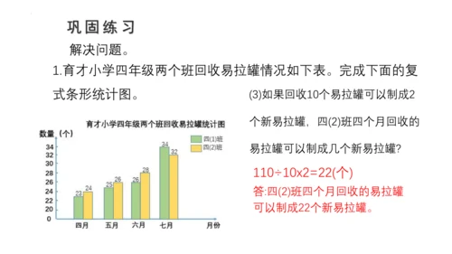 8.2 复式条形统计图课件(共23张PPT)四年级下册数学人教版