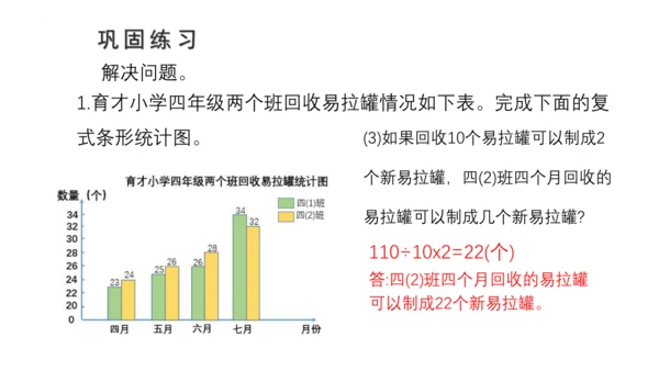 8.2 复式条形统计图课件(共23张PPT)四年级下册数学人教版