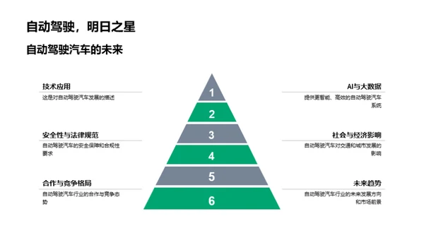 投资未来，掌控自动驾驶