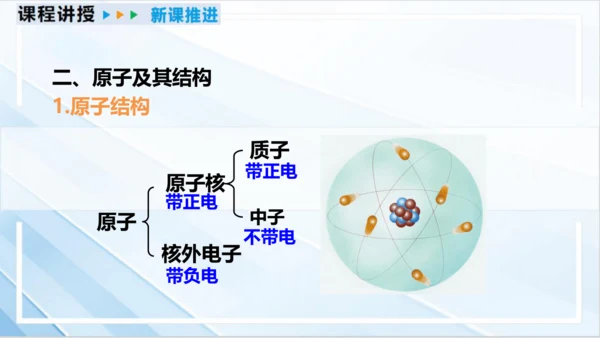 15.1 两种电荷课件- 2024-2025学年物理人教版九年级全一册（27页ppt）