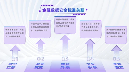 蓝紫色简约风并列关系PPT版式合集