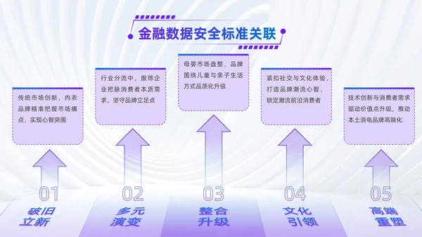 蓝紫色简约风并列关系PPT版式合集
