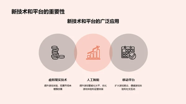 游戏产业未来解析