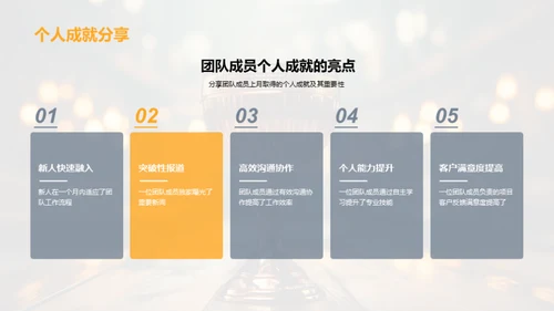 团队卓越成就展示
