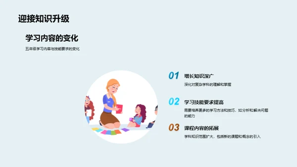 五年级学习深度探索