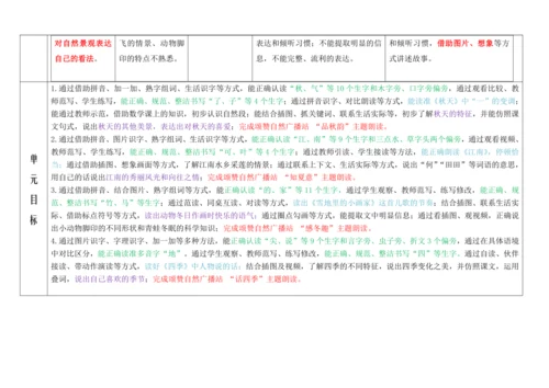 【新教材】统编版语文一上第五单元 单元整体备课 教学设计