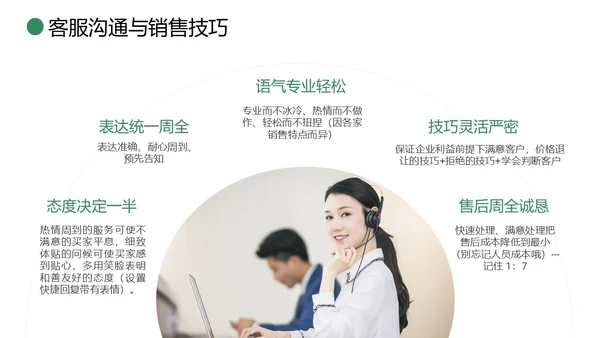 绿色简约商务打造金牌客服团队汇报述职PPT模板客服培训