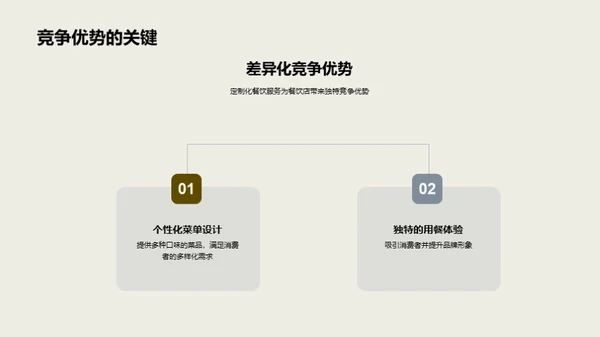 餐饮新视界：定制化服务探索