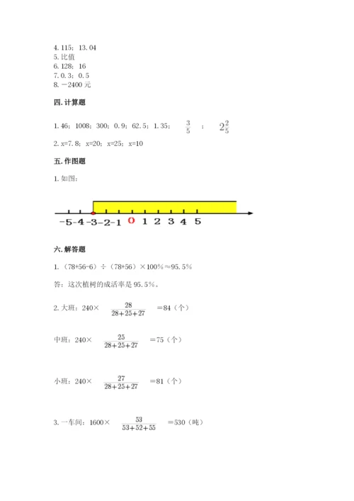 六年级下册数学期末测试卷附完整答案【精选题】.docx