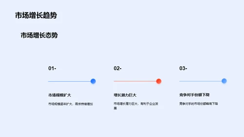 化妆品行业新篇章