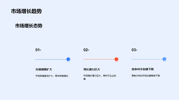 化妆品行业新篇章