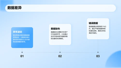 蓝色科技风运营数据分析报告PPT模板