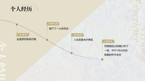复古风展梵高画展ppt模板