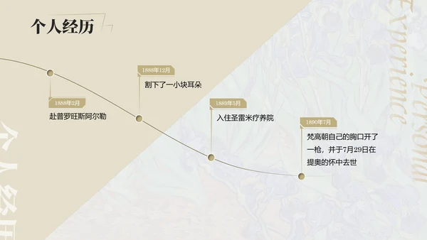 复古风展梵高画展ppt模板
