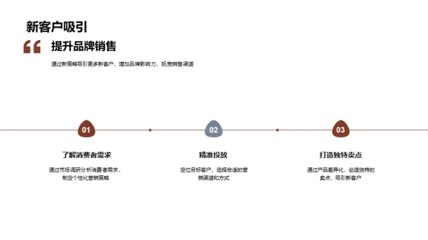 新春家居营销全解析