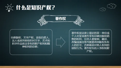 426世界知识产权日介绍通用PPT课件模板