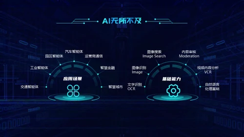 云计算大数据人工智能互联网通用PPT