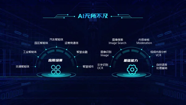 云计算大数据人工智能互联网通用PPT