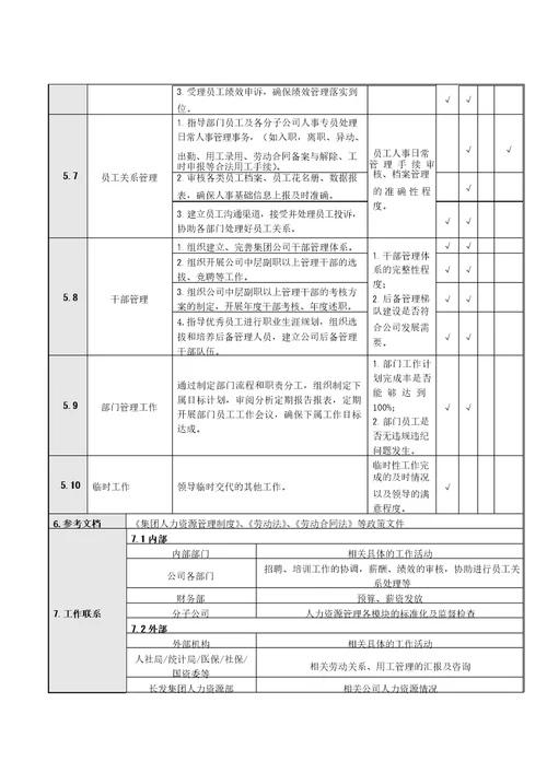 人力资源部长岗位说明书