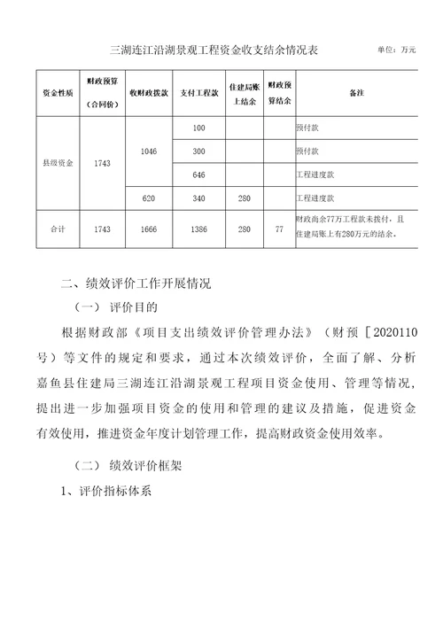 嘉鱼县县级财政项目资金绩效评价报告