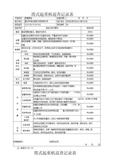 (完整版)塔式起重机(周)检查记录表