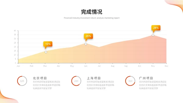 橙色活泼简约渐变线条年中总结年中工作总结述职报告ppt模板