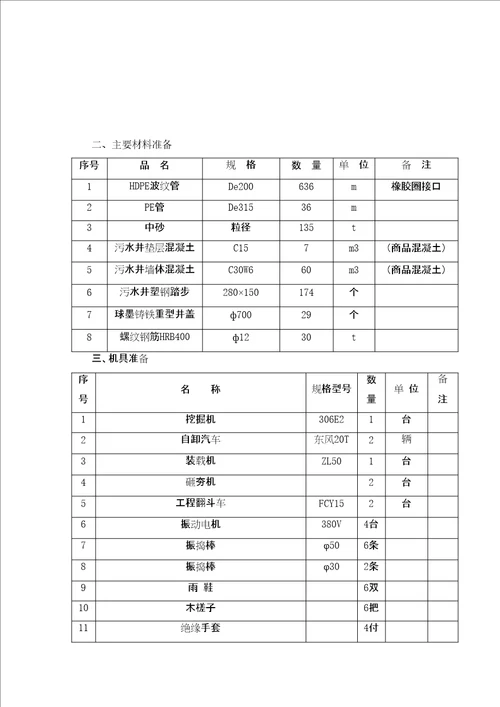 截污工程施工方案审批稿