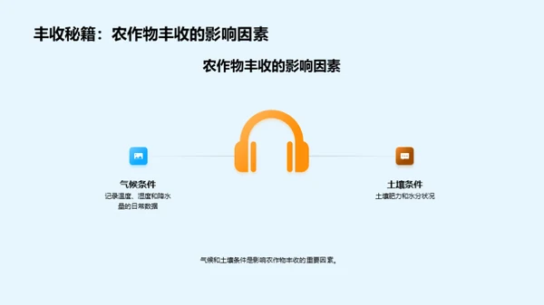 秋季农业丰收宝典