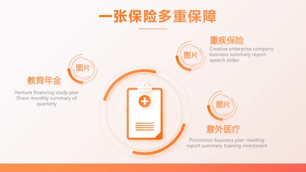 橙色百万重大疾病保险保险行业产品介绍PPT