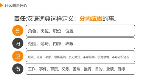 企业员工工作责任心塑造培训课件PPT模板