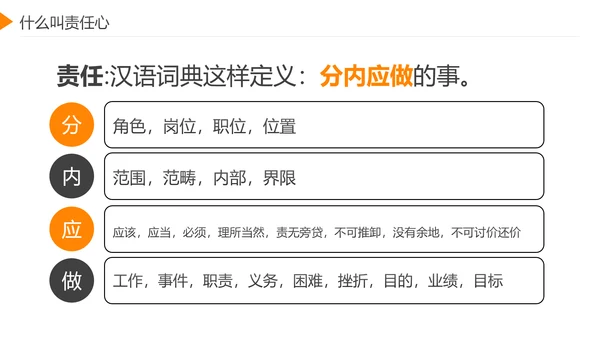 企业员工工作责任心塑造培训课件PPT模板