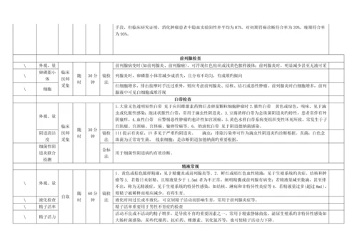 检验科专项项目标准手册.docx