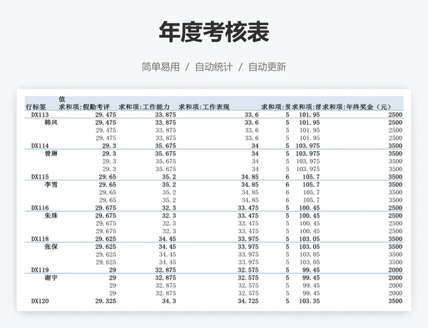 年度考核表