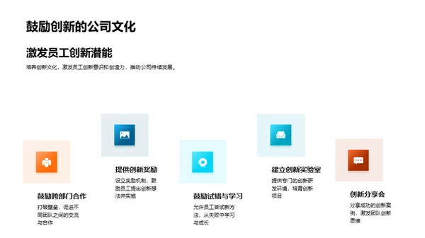 共创未来：游戏部门策略