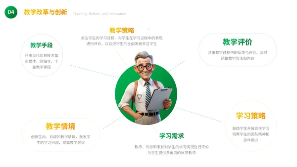 绿色卡通教学通用PPT模板
