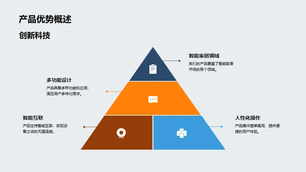 智慧生活，新未来