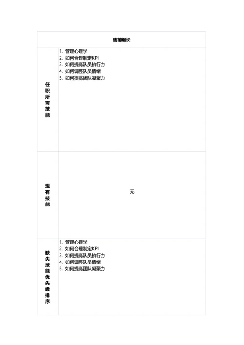 岗位技能盘点手册模板.docx