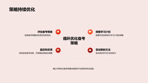 高三备考策略报告PPT模板