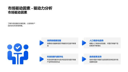 医保新品解析报告PPT模板