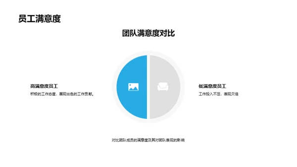 HR团队月度荣誉