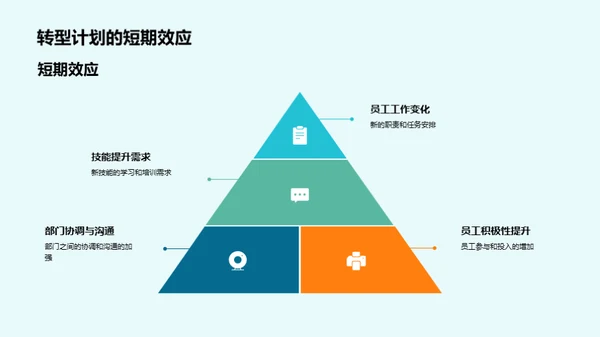 金融业务转型新篇章