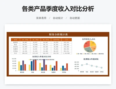 各类产品季度收入对比分析