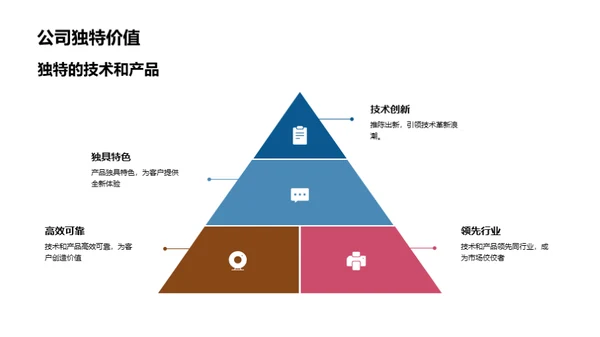 塑造未来，共享成功